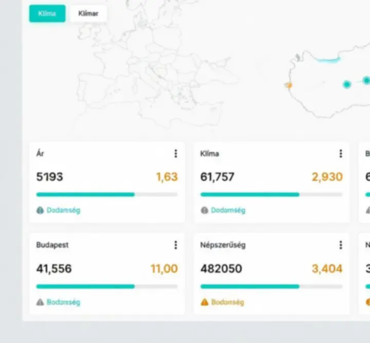 Digitális utazási összehasonlító dashboard magyar utazóknak