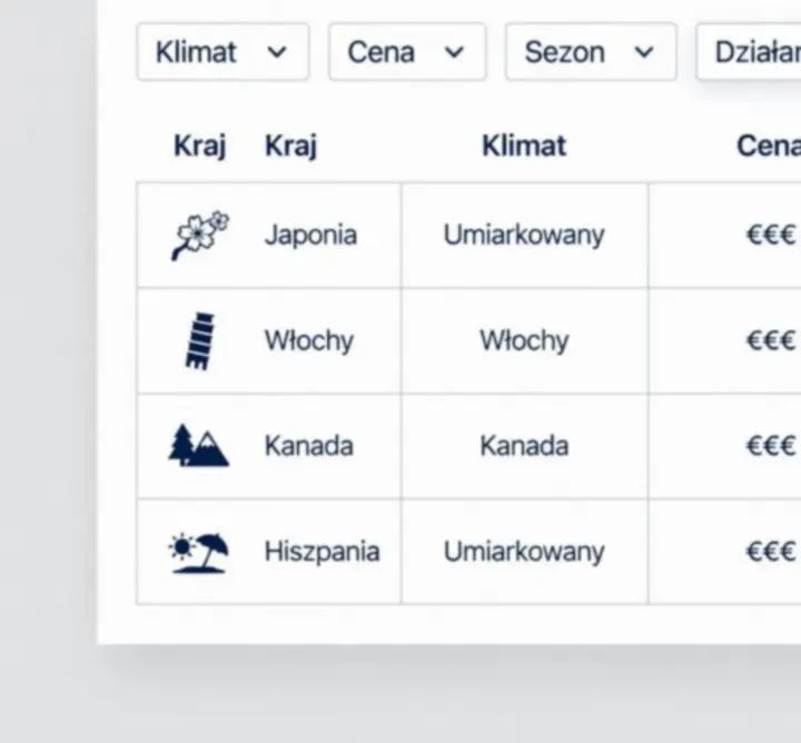 Összehasonlító táblázat megjelenítése a World Trip Advisor 2026 felületén.
