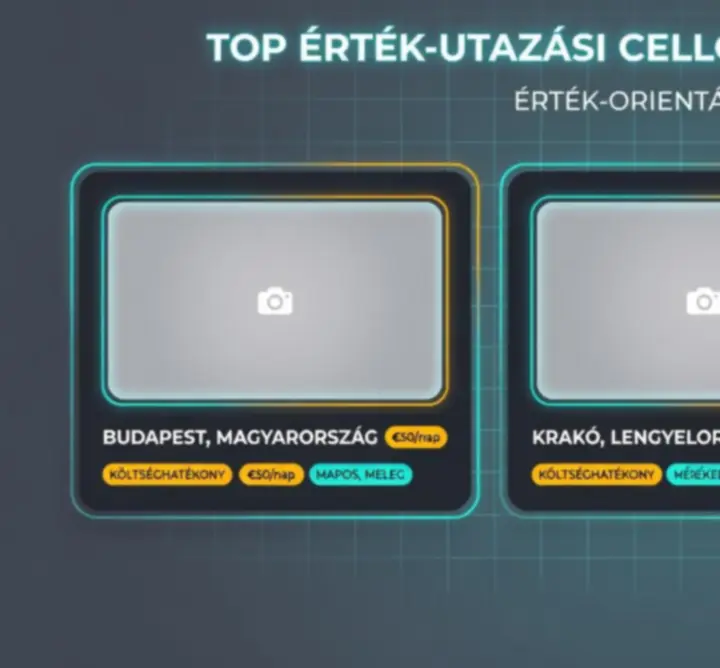 Top kedvező ár-érték arányú úti célokat bemutató dashboard